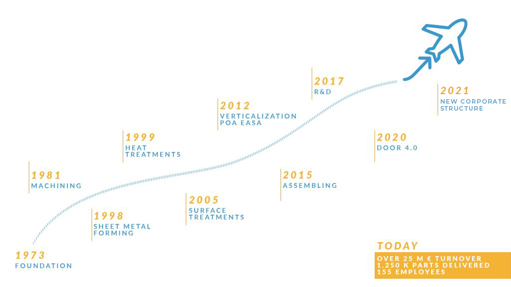 TESI-Infografica-1024×576